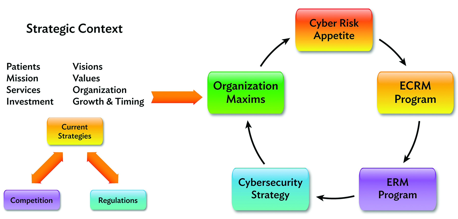 Cyber Risk Illiteracy – 4 – ECRM Program vs. Cybersecurity Strategy