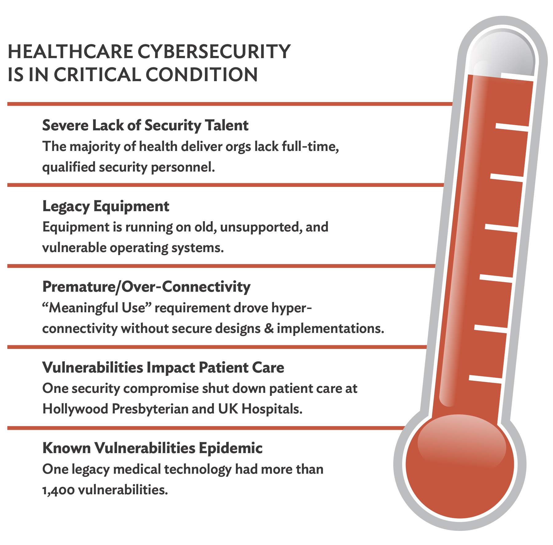 Tackling Healthcare’s Top Challenges  with Enterprise Cyber Risk Management (ECRM)
