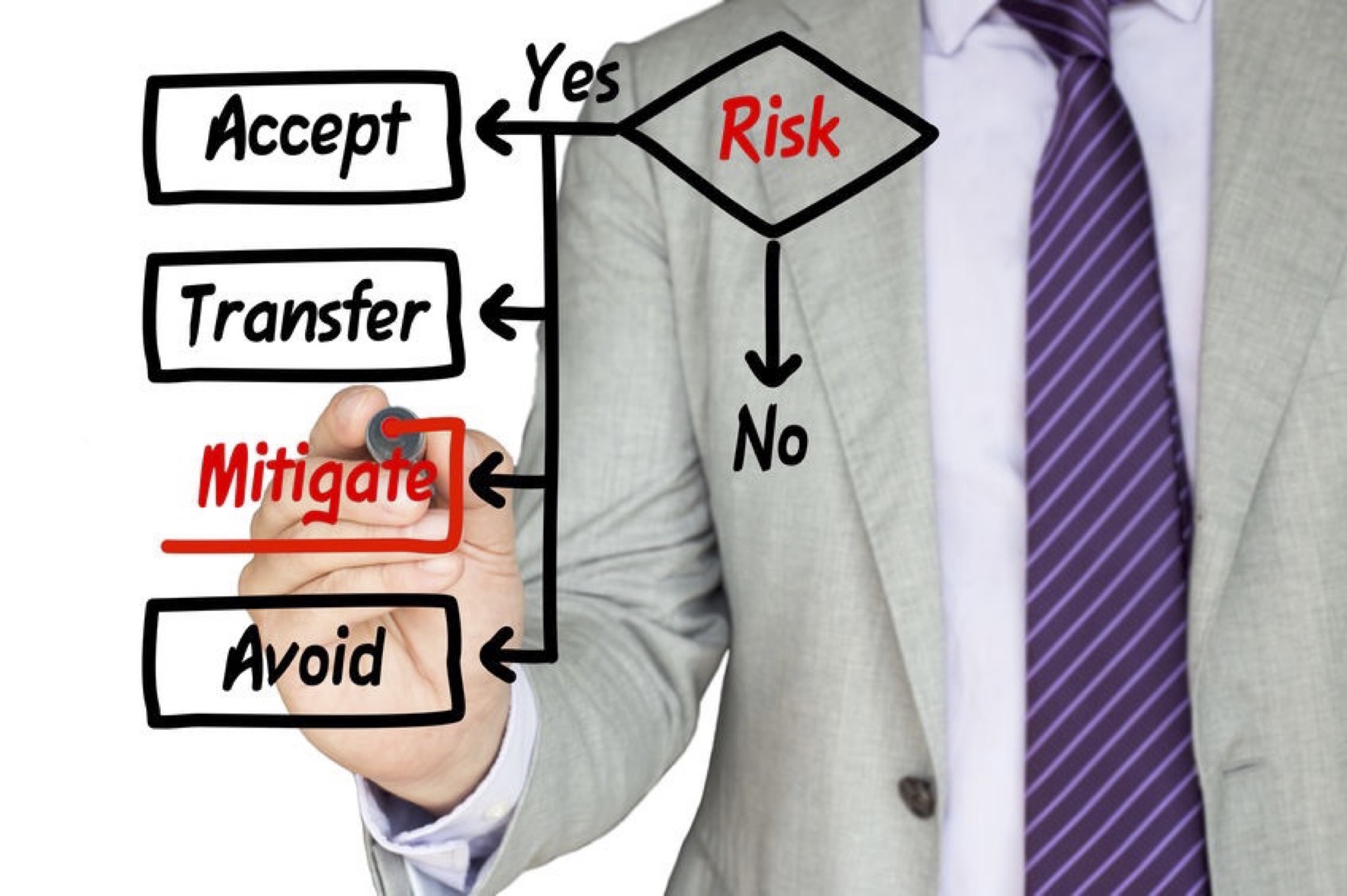 Raising the Bar for HIPAA Risk Analysis and Risk Management